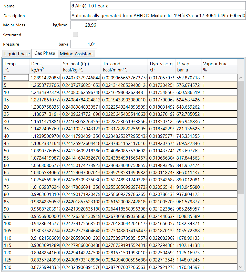 Table data for a Mixture (example)