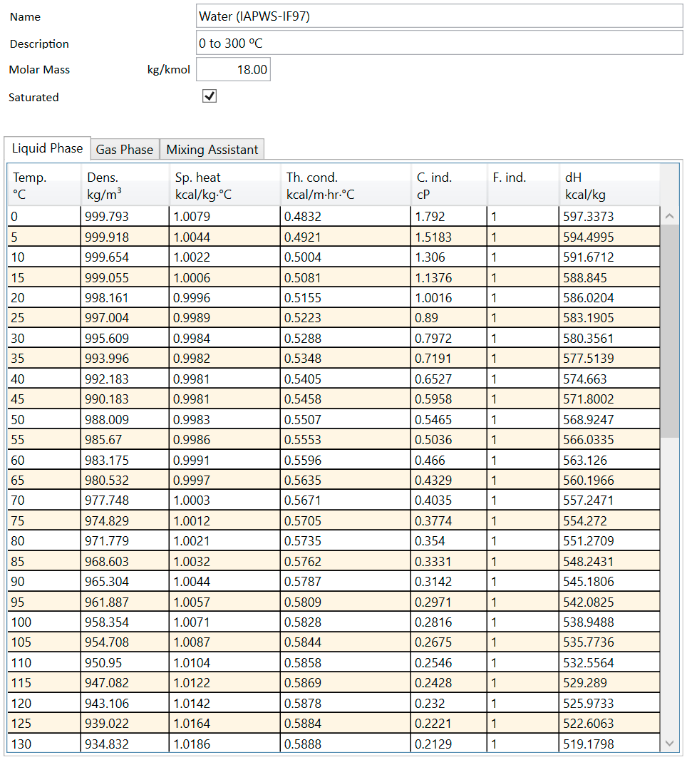 Table data for Water (example)