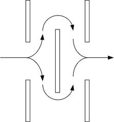 Baffles de doble segmento añadidos a AHED