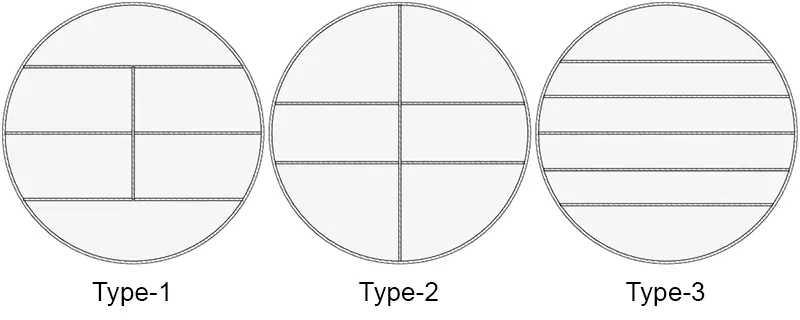 6 Passes Geometries: Type-1, Type-2 and Type-3